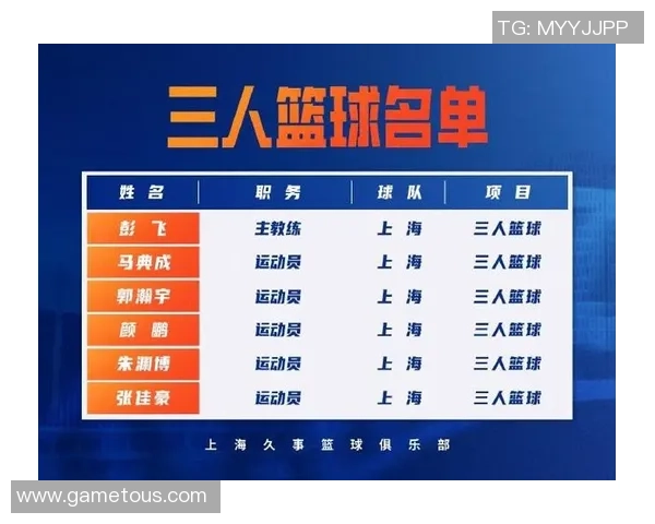 上海篮球队实力强劲荣登篮球个人能力排行榜第四位 上海篮球队实力强劲荣登篮球个人能力排行榜第四位